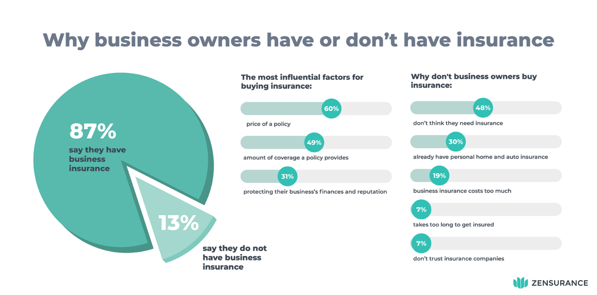 Survey: More Than Half of Canadian Small Businesses Struggling Because ...