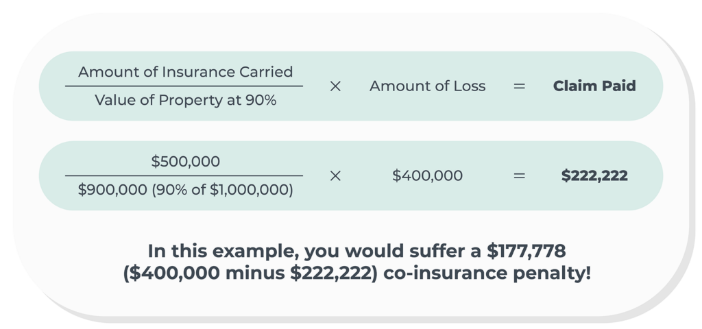 Coinsurance Formula - Example