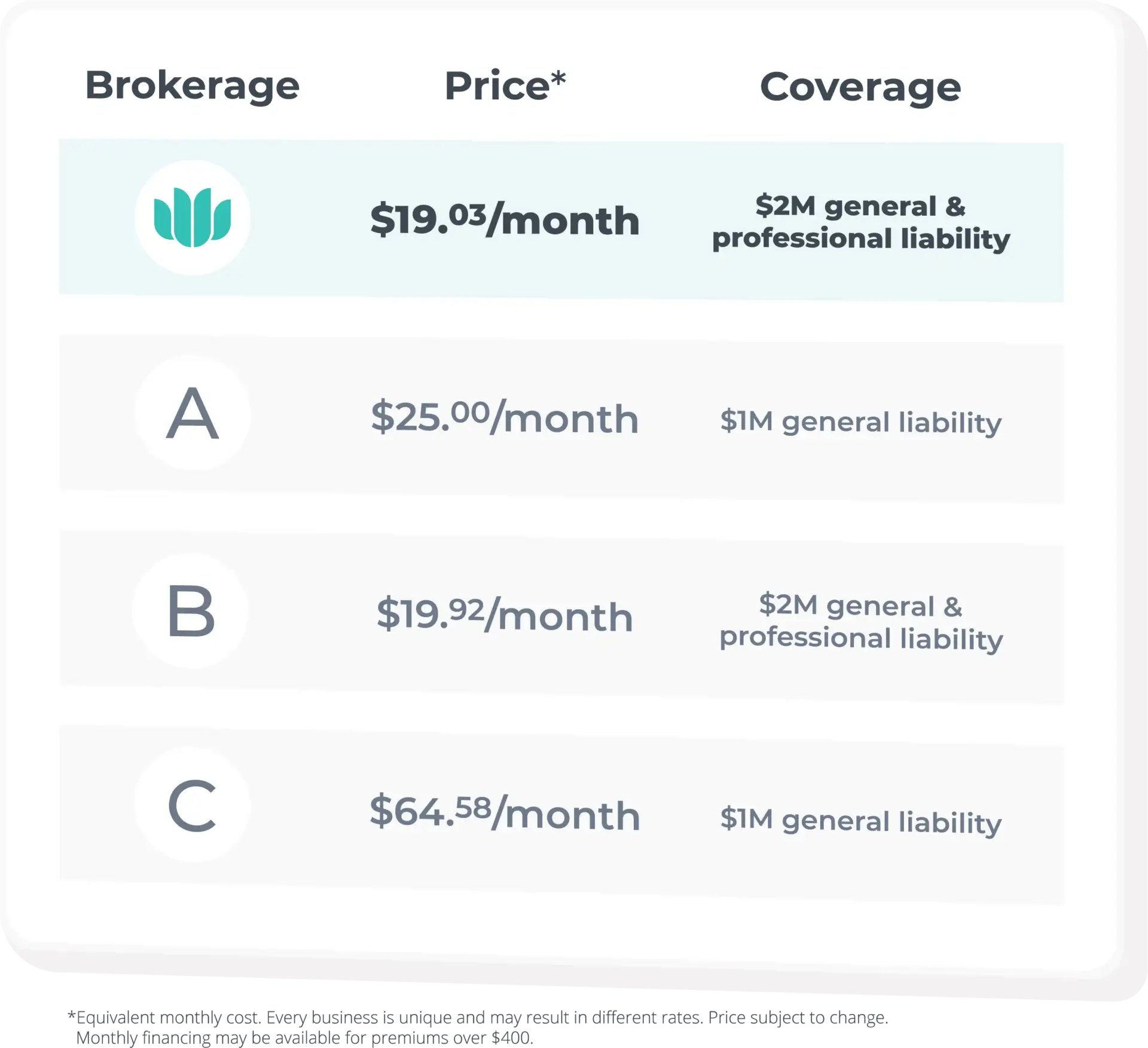 Zensurance – Price Comparison Chart