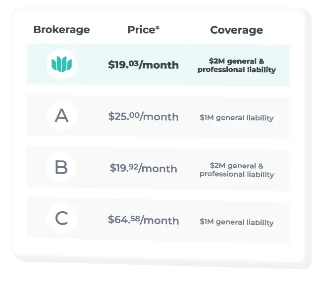 Zensurance Insurance-Rates Comparison Chart